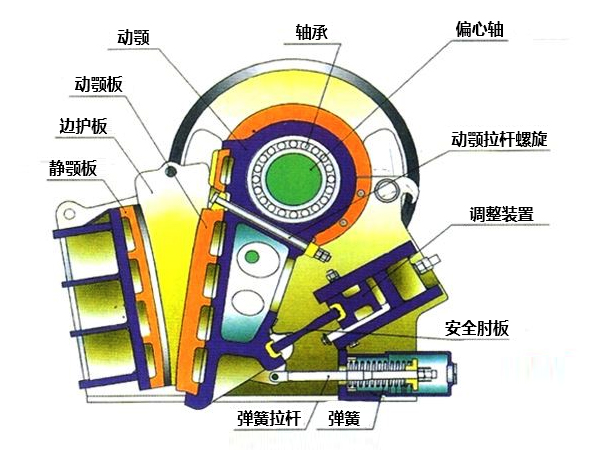 1300tph顎式石子破碎機結(jié)構(gòu)圖