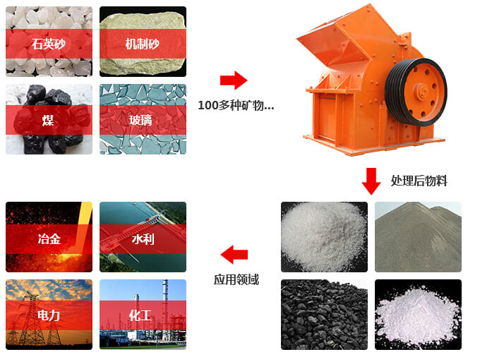 鐵礦石錘式破碎機(jī)應(yīng)用