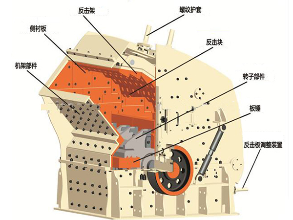 1200tph反擊式破碎機(jī)結(jié)構(gòu)