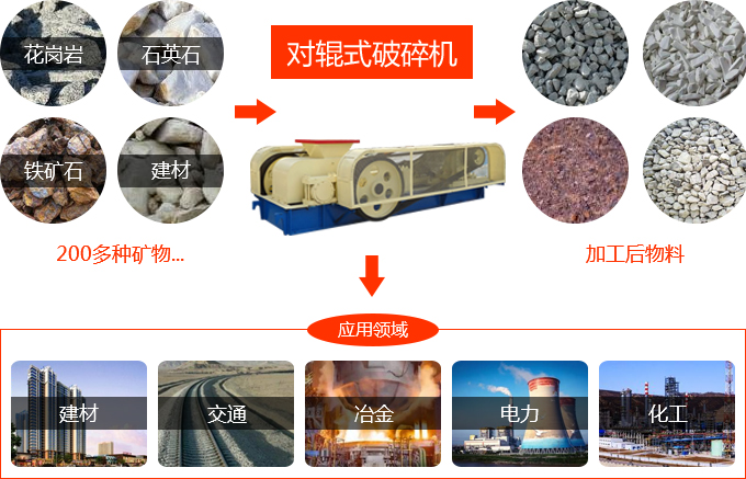 對(duì)輥破碎機(jī)處理物料