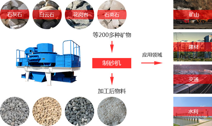 沖擊式破碎機處理物料