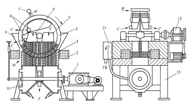磁選機結(jié)構(gòu)示意簡圖