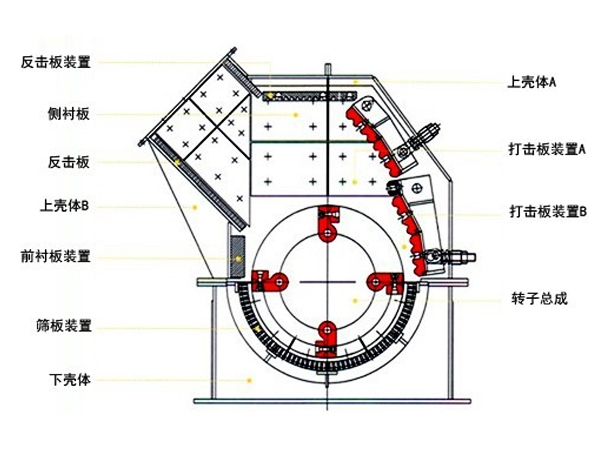 120tph錘式破碎機(jī)結(jié)構(gòu)組成