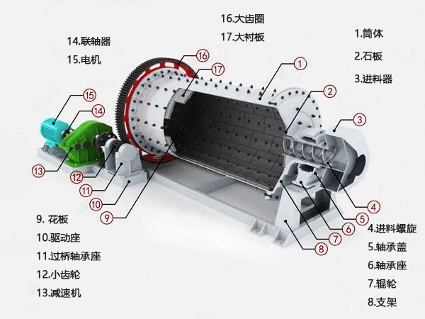 球磨機結(jié)構(gòu)圖